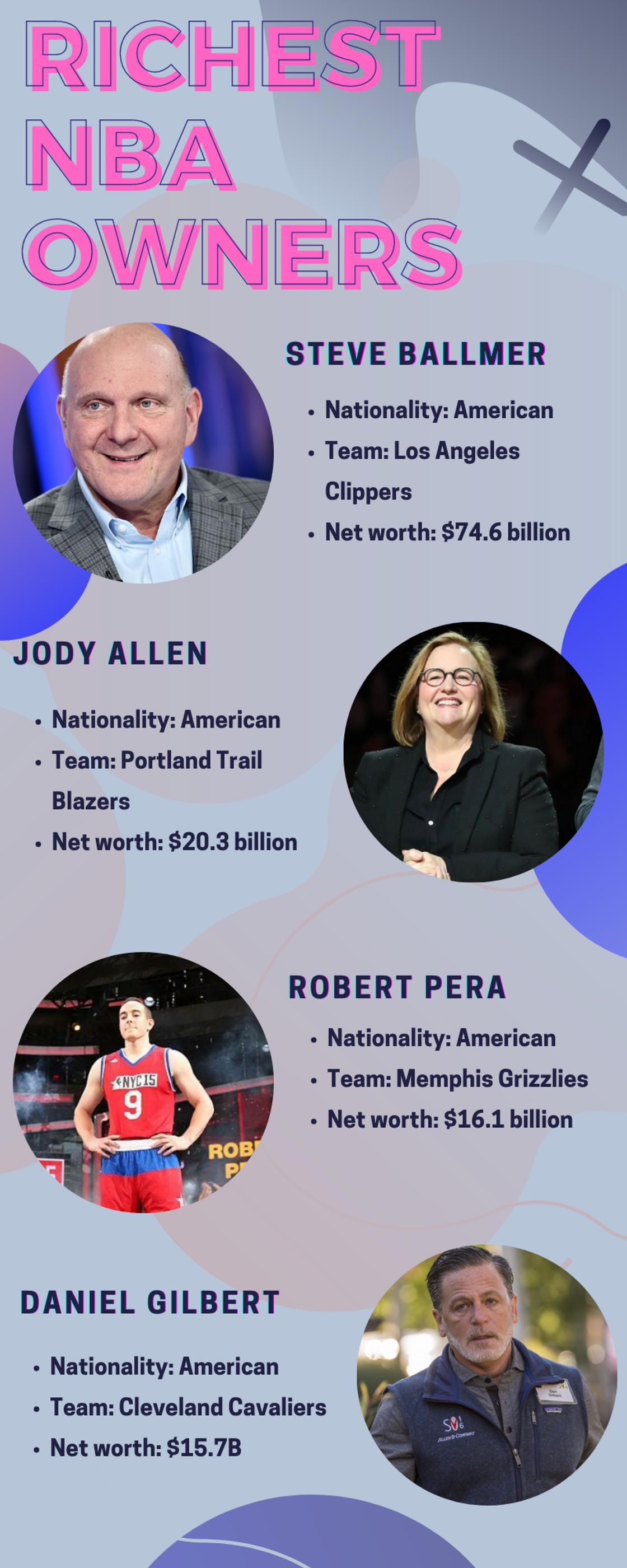 Top 10 richest MLB owners Find out the richest baseball team owner   SportsBriefcom