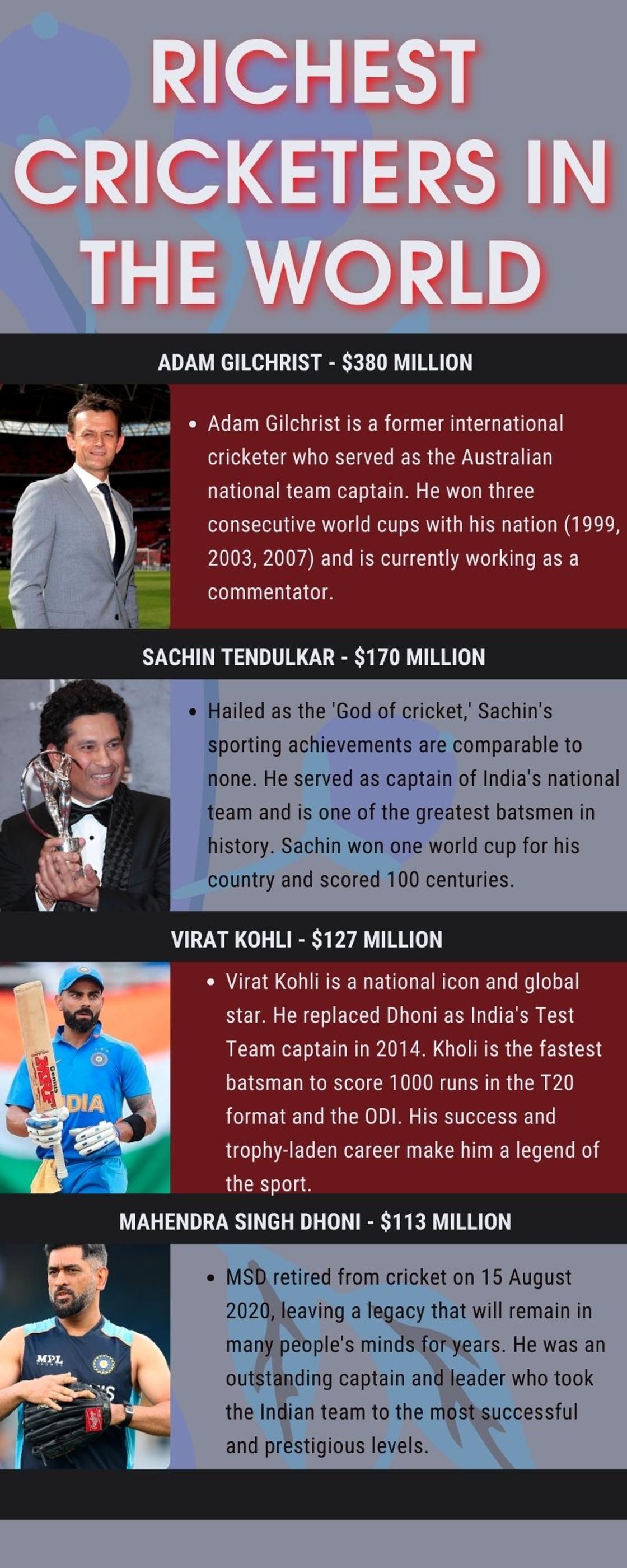 richest cricketer in the world