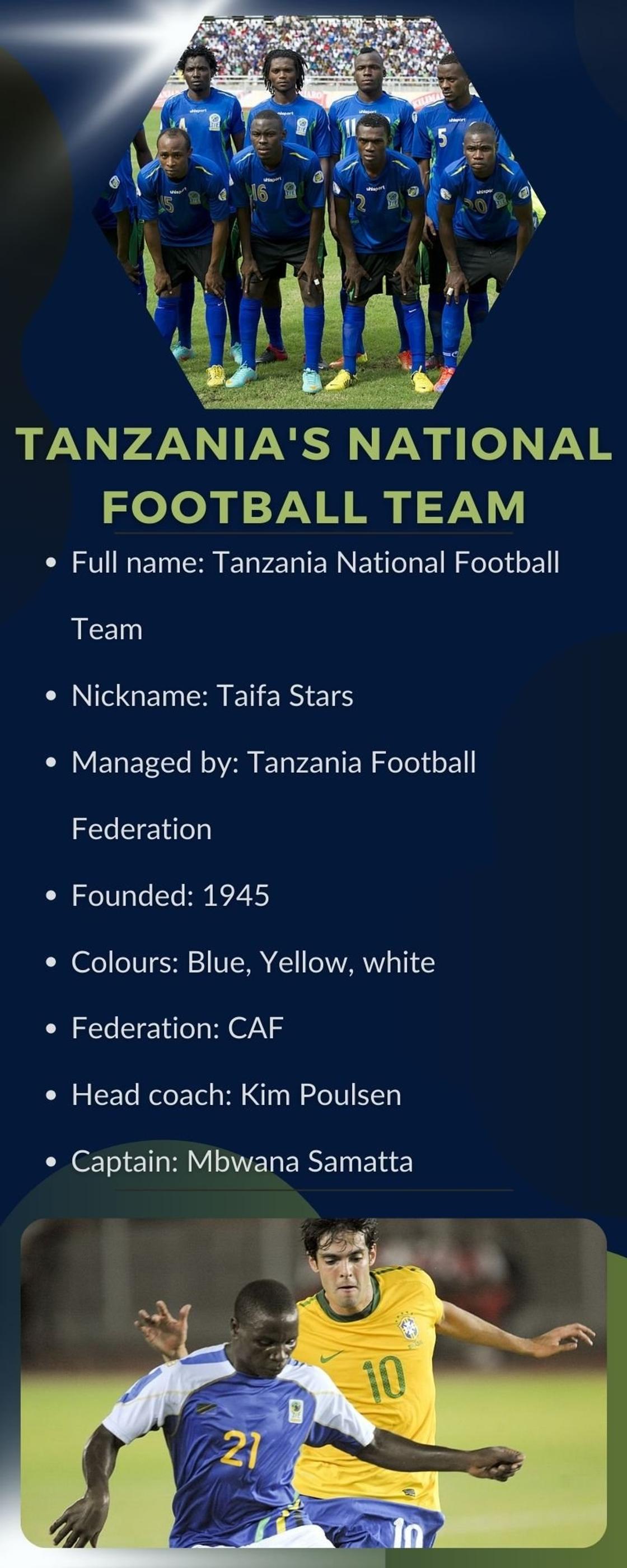 Tanzania's national football team players, coach, world rankings and