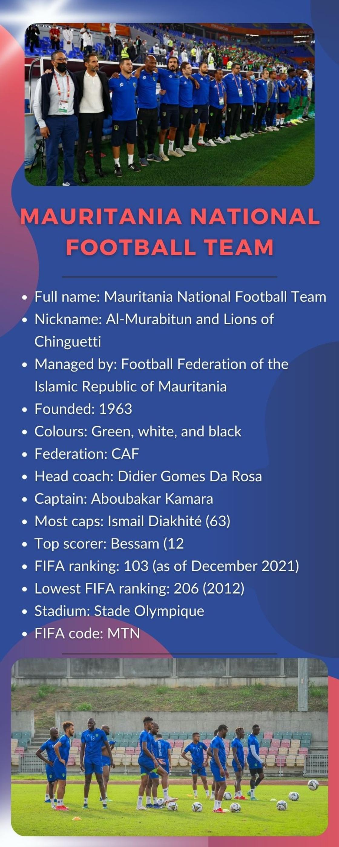 Mauritania national football team