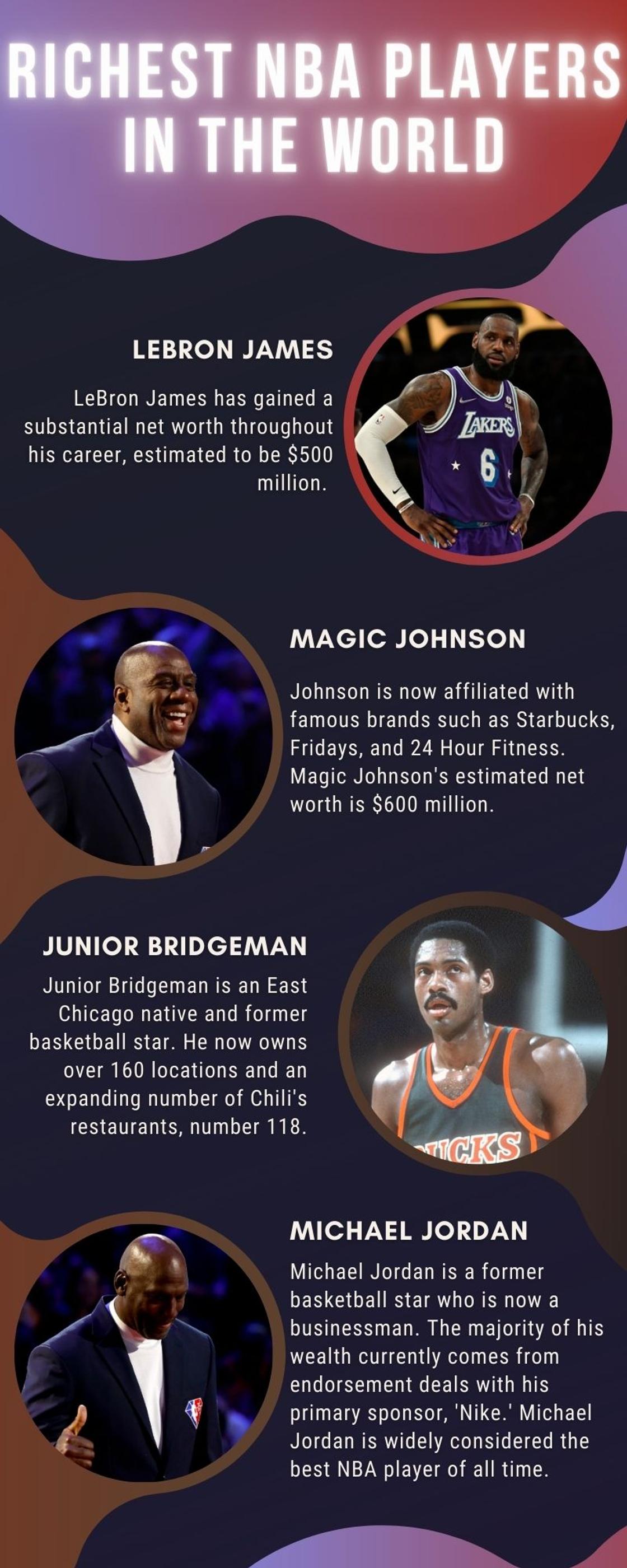 Richest NBA players in the world