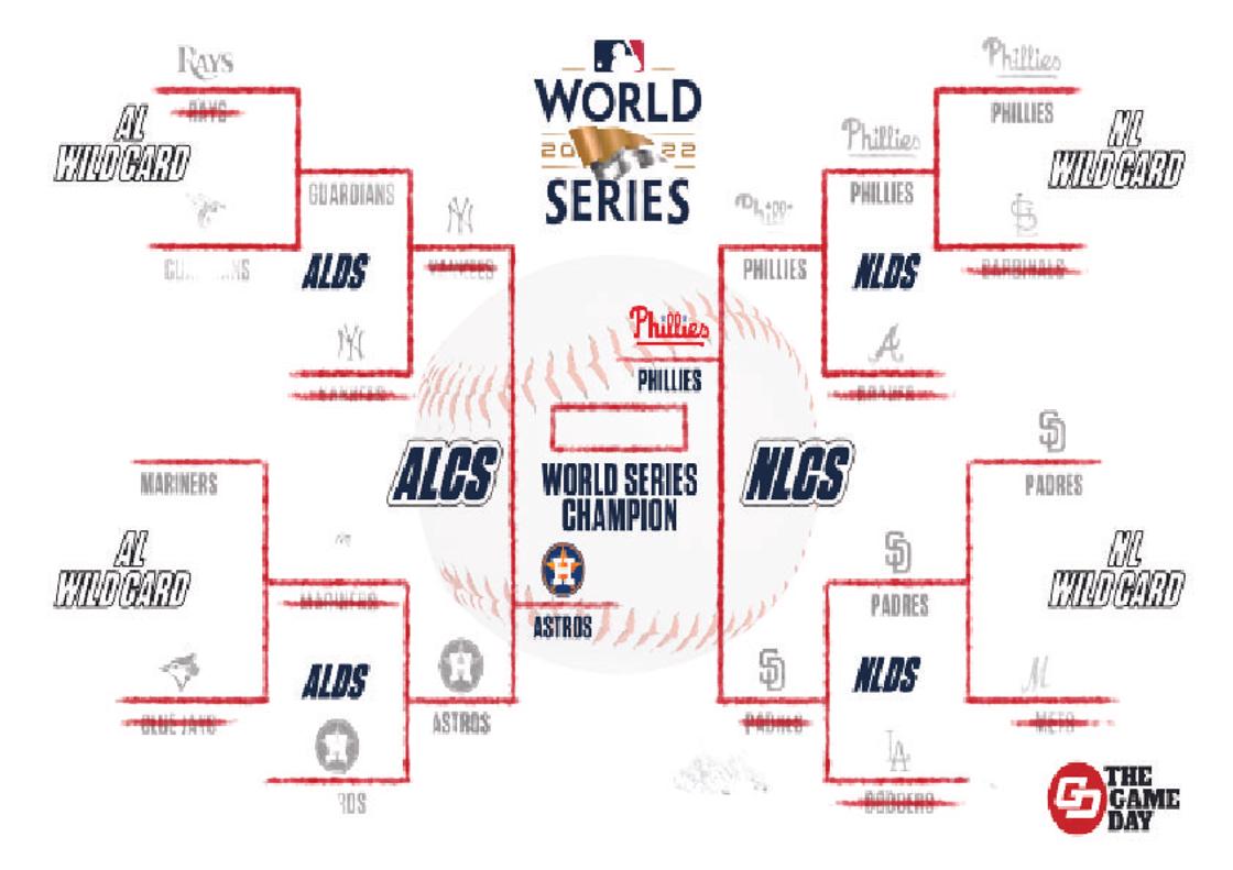 MLB postseason, World Series schedule 2022