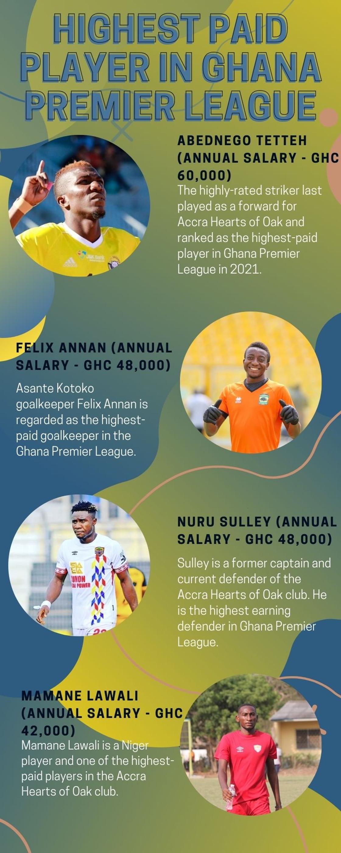 who-is-the-highest-paid-player-in-ghana-premier-league-2022