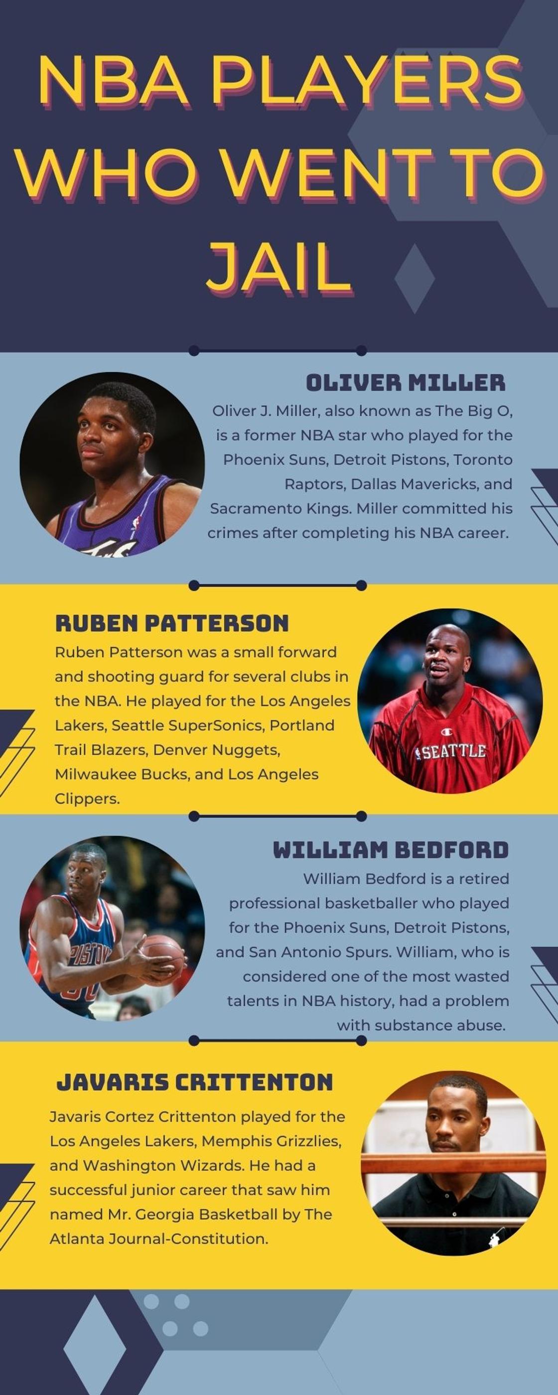 NBA players who went to jail