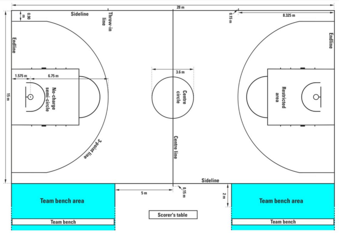 Basketball court diagram labelled lines, markings and positions