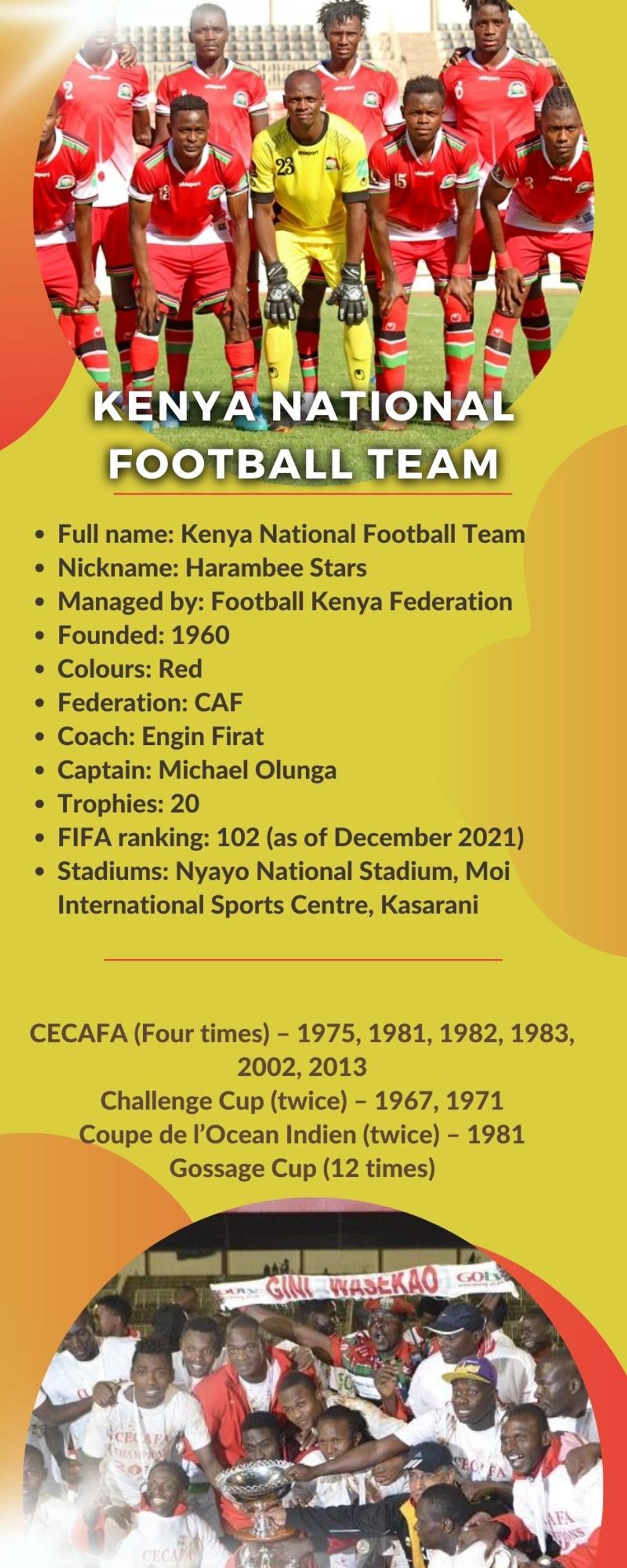Kenya National football team