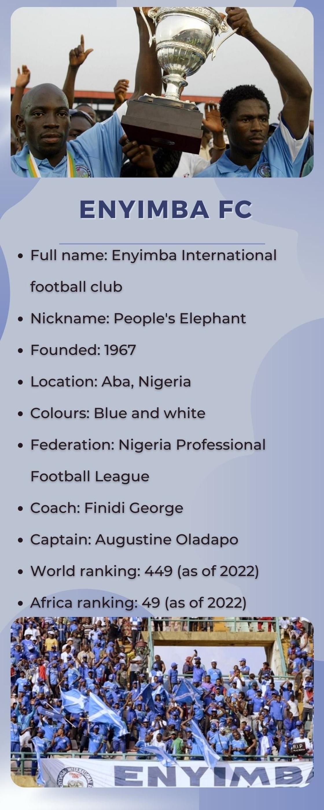 Enyimba FC players, owner, stadium, coach, trophies, world rankings -  