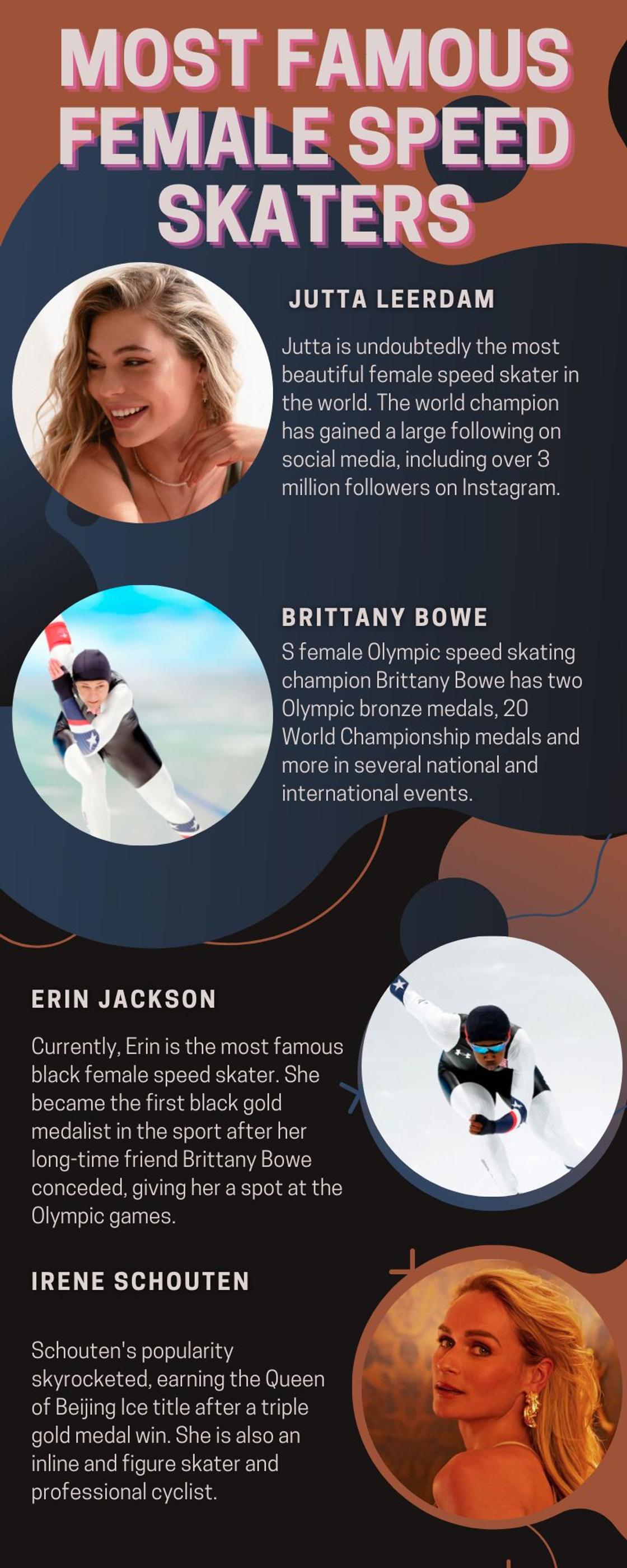 Most famous female speed skaters