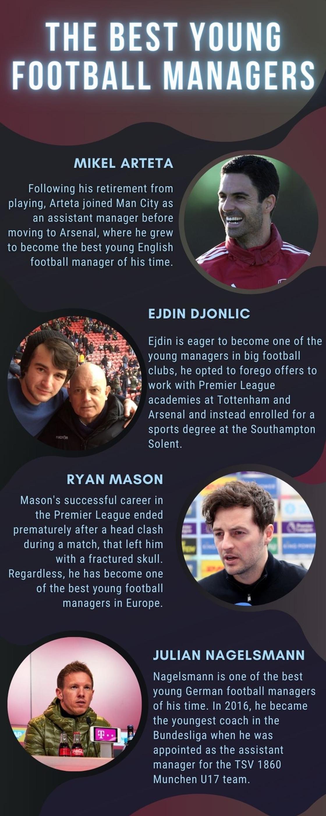 The best young football managers