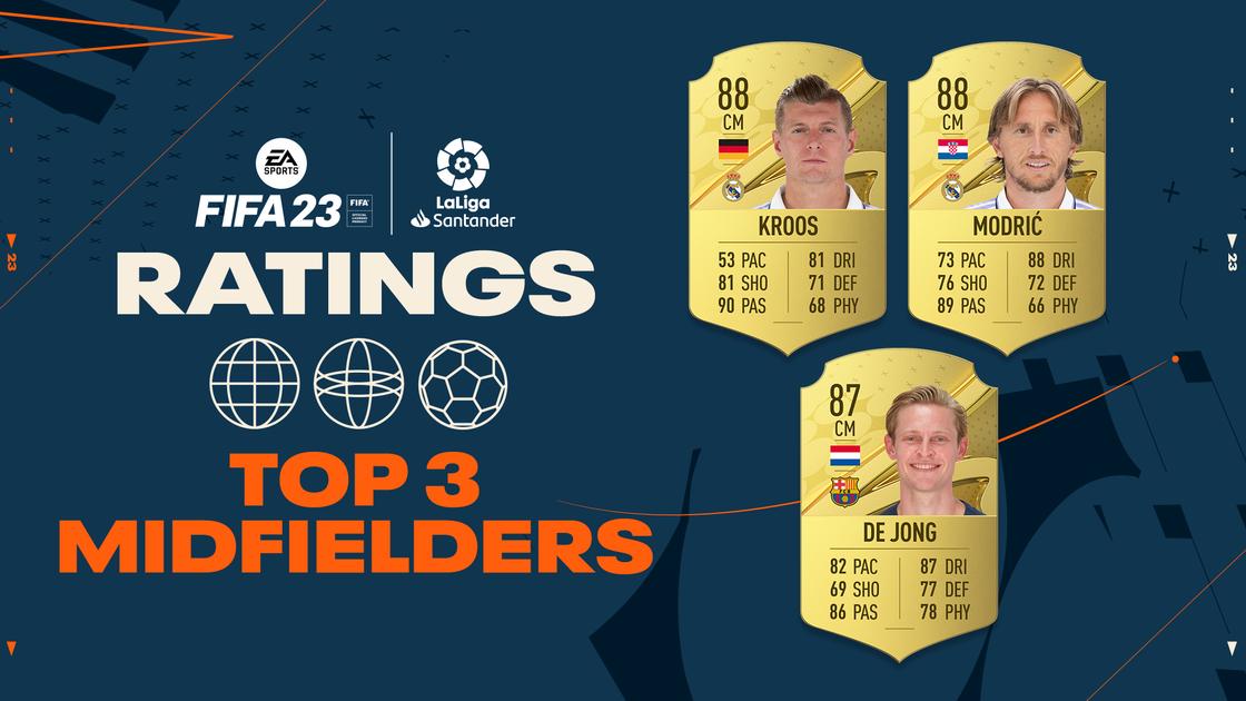 FIFA 23 fastest players, High pace strikers, midfielders & defenders