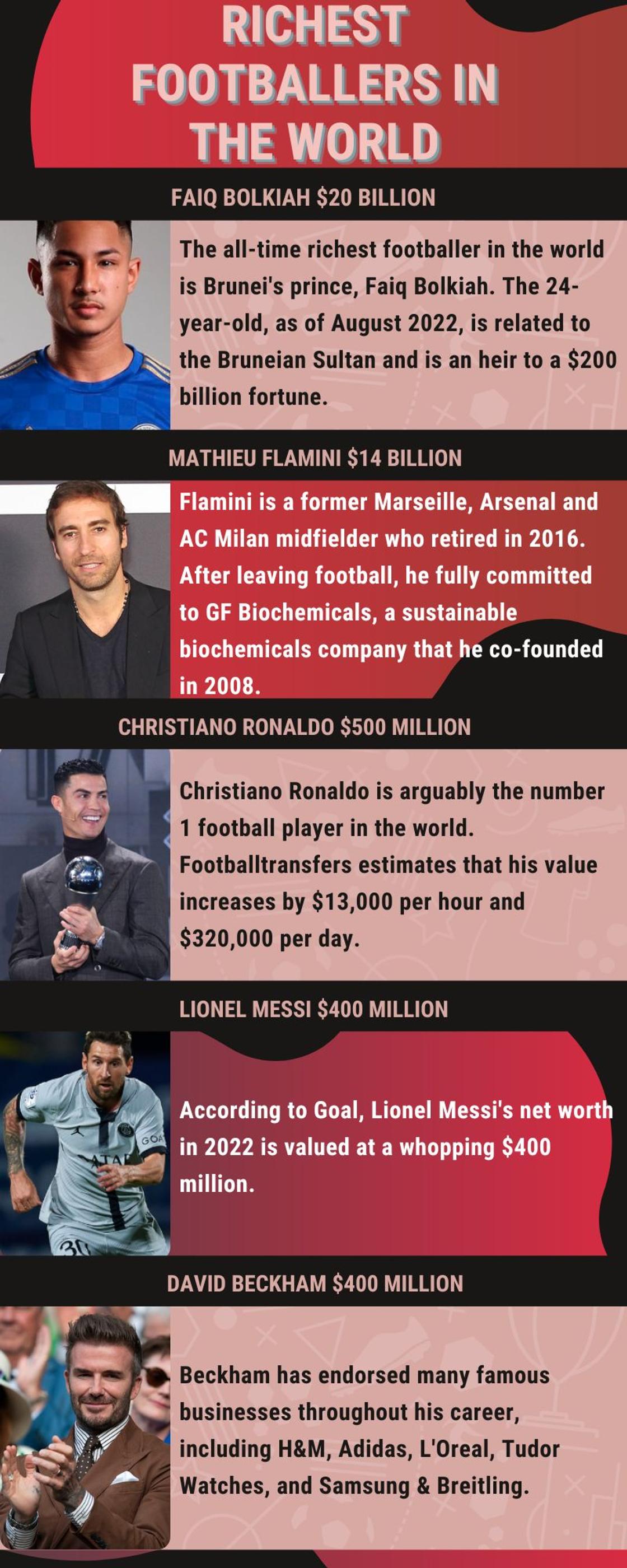 Who is No 1 richest player in the world?