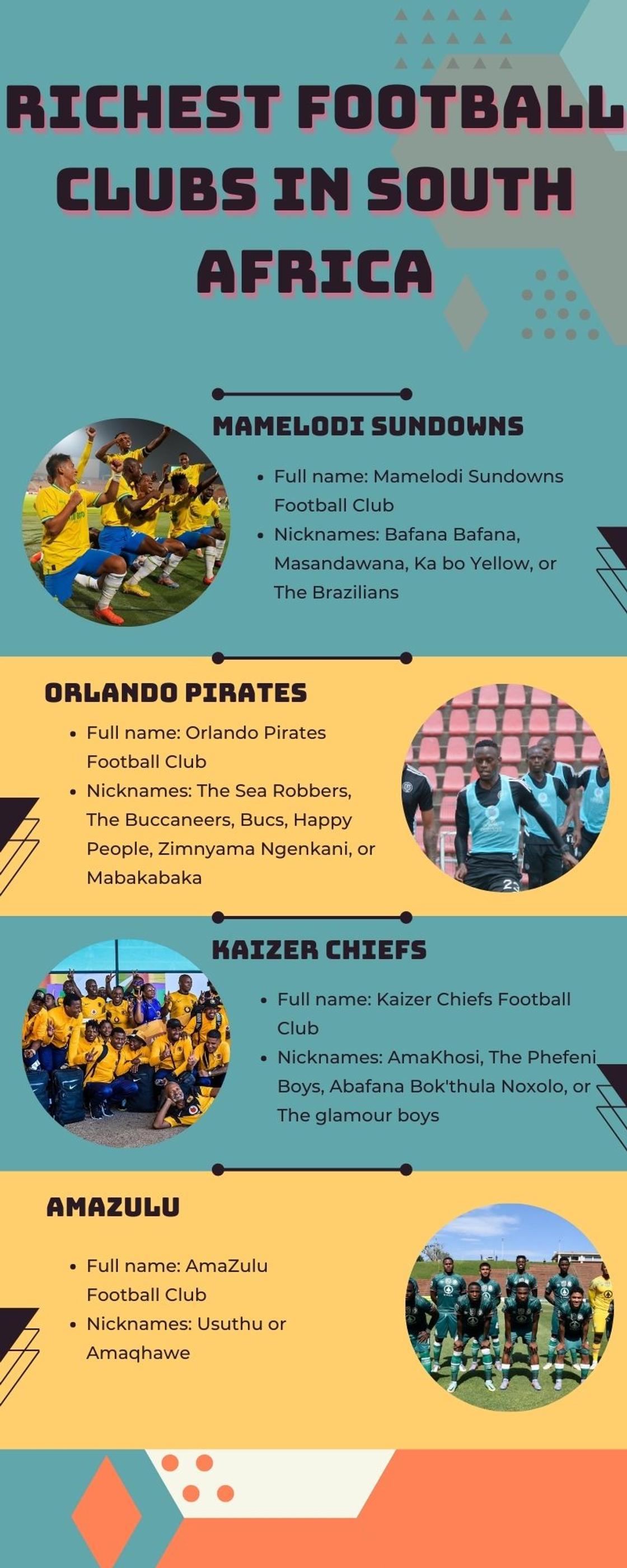Richest football clubs in South Africa 