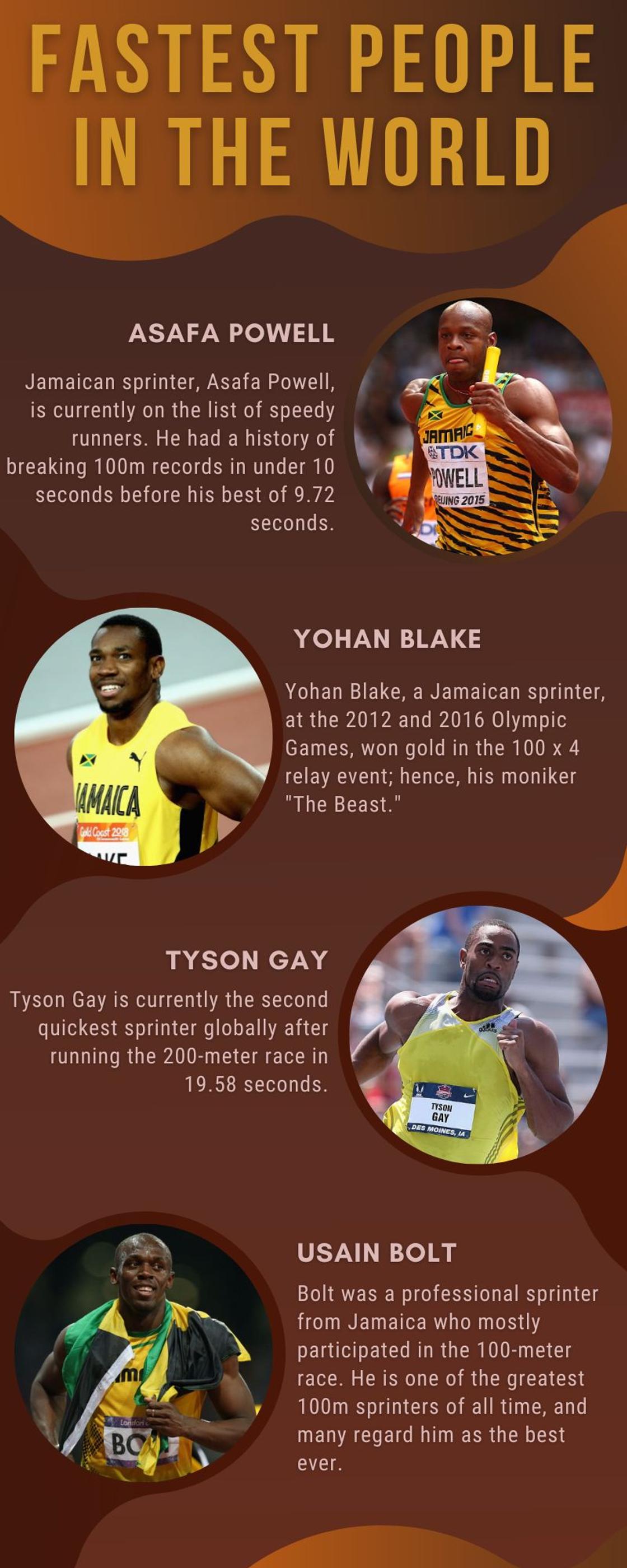 Fastest people in the world