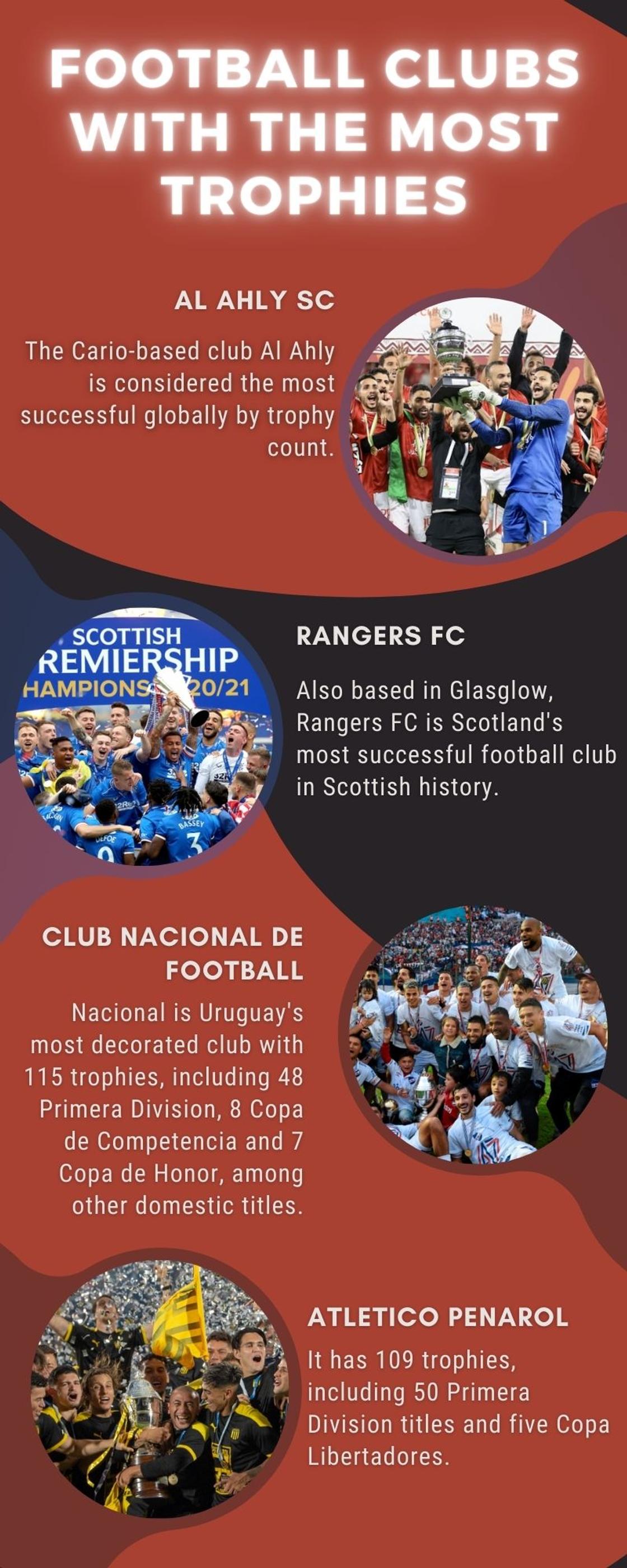 Football clubs with the most trophies