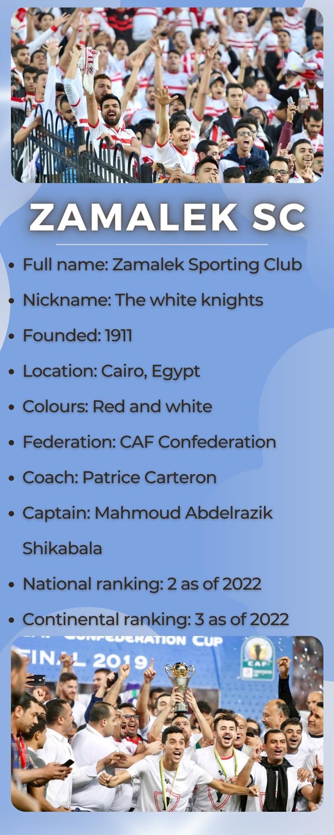 Zamalek SC players, owner, stadium, trophies, world rankings -  