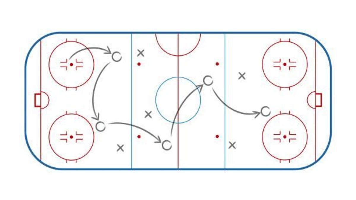 fantasy-hockey-poll-season-by-season-scoring-improvement-streaks