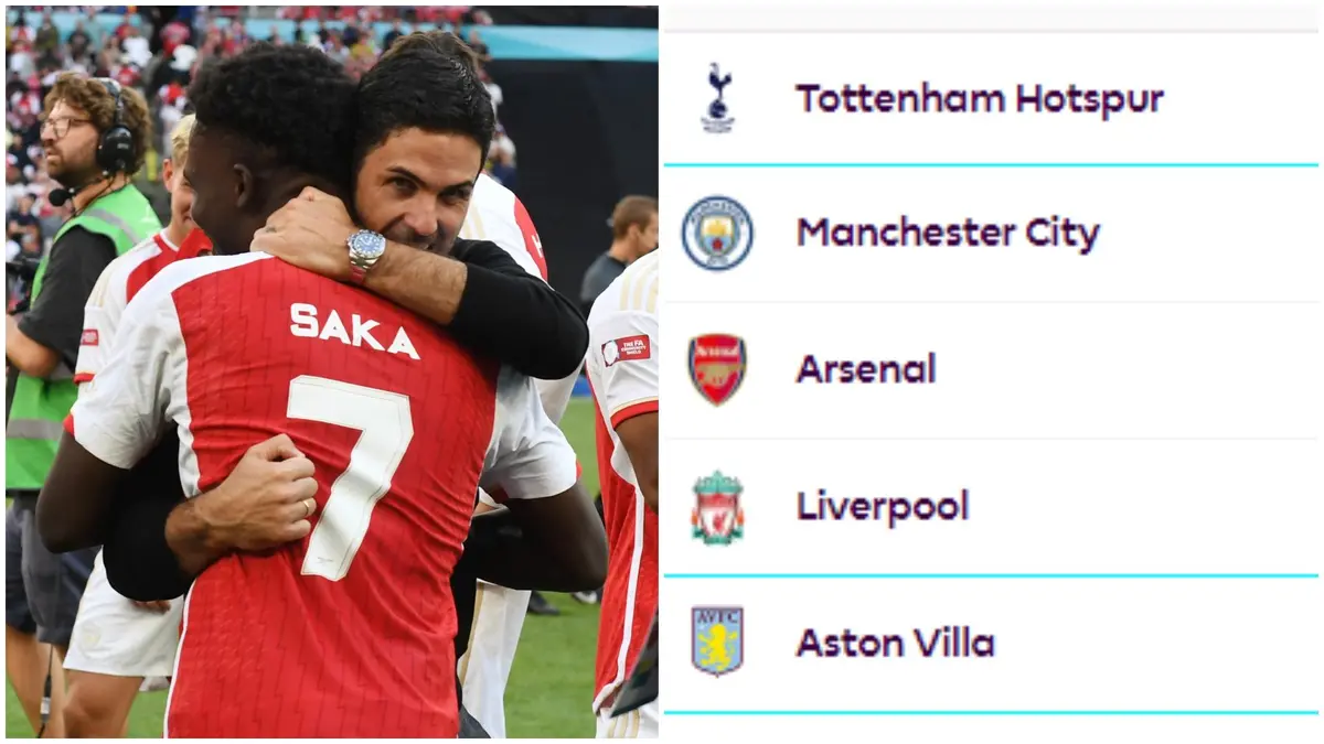 Arsenal next five fixtures compared to title-chasers Man City, Liverpool,  Tottenham and Aston Villa