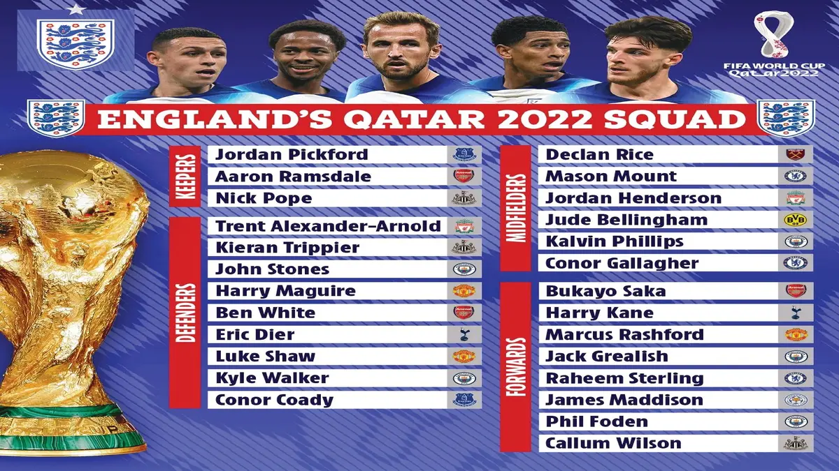Englands World Cup squad in 2022 Which players will represent The Three Lions this World Cup?