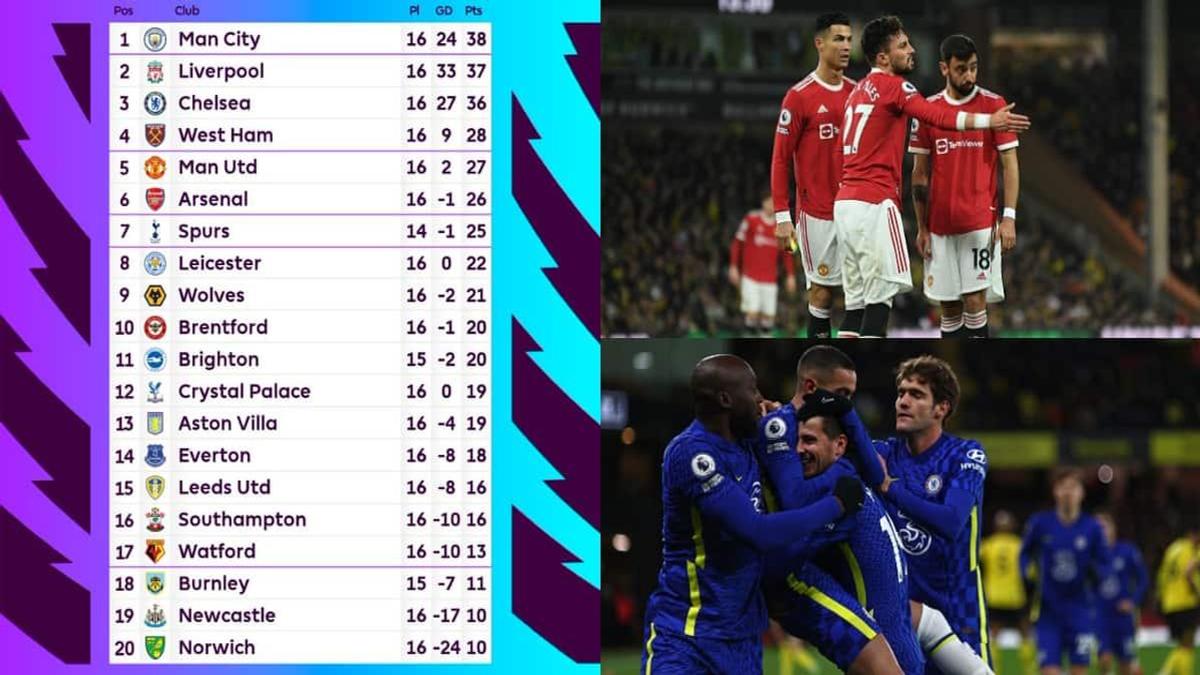 How The Premier League Table Looks After Crucial Wins For Man United ...