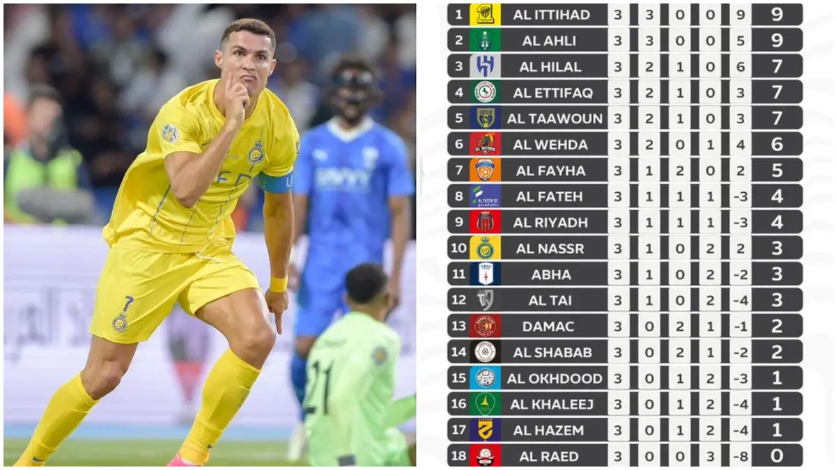 Al Nassr vs Al Taawoun score, result as Cristiano Ronaldo's team loses 2nd  straight match to start Saudi Pro League