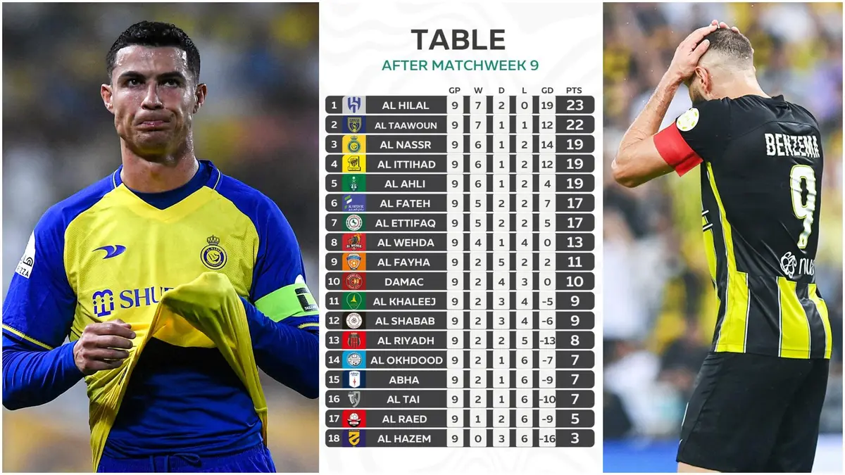 Saudi Pro League top scorers 2023-24: Cristiano Ronaldo, Sadio Mane, Karim  Benzema & players with the most goals