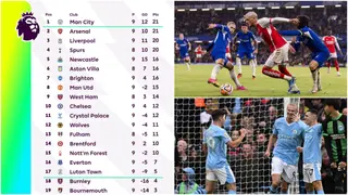 How the Premier League table looks as Man City return to the top