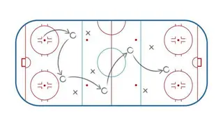 Hockey positions explained: Exploring the unique responsibilities of hockey positions