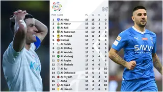 A look at the Saudi Pro League table as Ronaldo's Al Nassr miss matchday 17