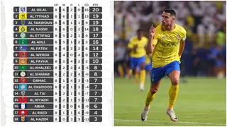 Saudi League: How It Looks After 8 Games As Ronaldo’s Al Nassr Push Into Top Four