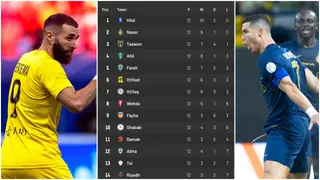 Saudi League Standings: How It Looks After Ronaldo Reaches 400 Goals, Al Hilal Remain Unbeaten