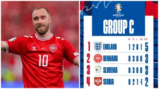 Euro 2024: Why Denmark Finished Second Ahead of Slovenia Despite Exact Same Points and Goals