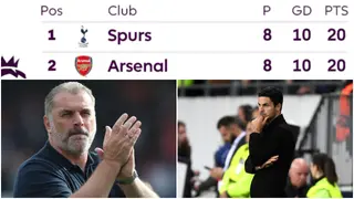 Why Tottenham is ahead of Arsenal at top of table despite similar stats