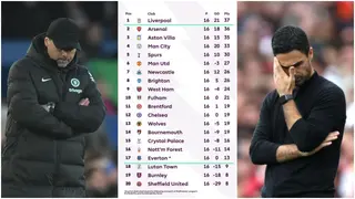 How the Premier League table looks after Arsenal, Chelsea, and Man United lost