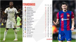 La Liga Standings: How It Looks After Real Madrid, Barcelona, Girona Victories