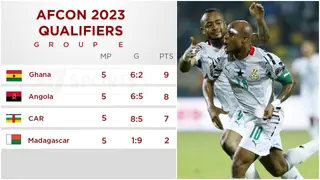 Why Ghana Can Still Qualify for 2023 AFCON Even With Defeat Against CAR on Final Day