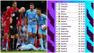 How the Premier League table looks after Man City vs Liverpool draw and defeats for Man United, Arsenal