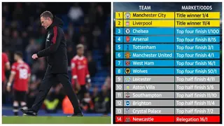 Supercomputer Predicts Final 2021/22 Premier League Standings After Arsenal Went Above Man United