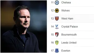 Wolves 1:0 Chelsea: Interesting theory shows why Blues are outside relegation contenders