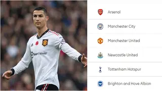 Cristiano: Premier League standings since Portugal star left Manchester United has Arsenal third