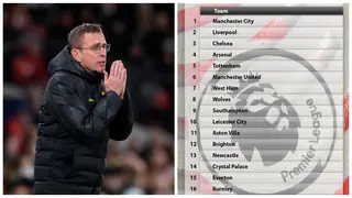 Bad news for Liverpool, Man United as supercomputer predicts final Premier League standings