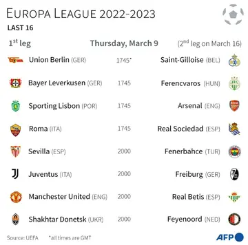 Europa League 2022-2023: last 16