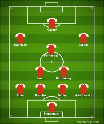 How Man United Could Line up Next Season with New Signings
