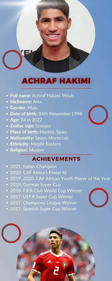Achraf Hakimi player profile