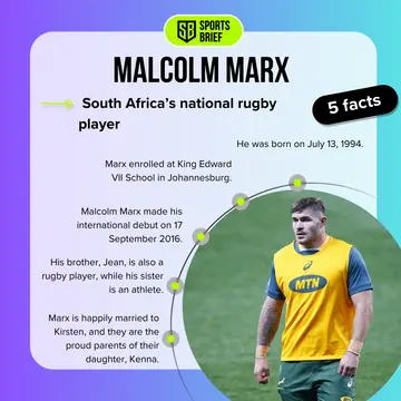 Facts about Malcolm Marx 