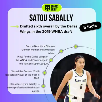 Satou Sabally's stats