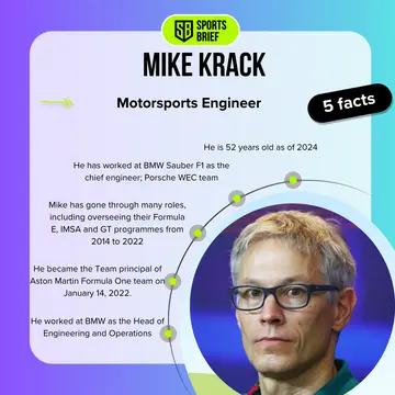 Mike Krack