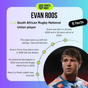 Evans Roos in November 2022