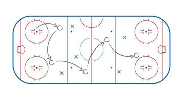Hockey positions