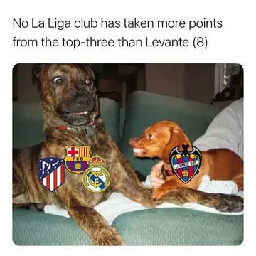 Most popular memes about soccer