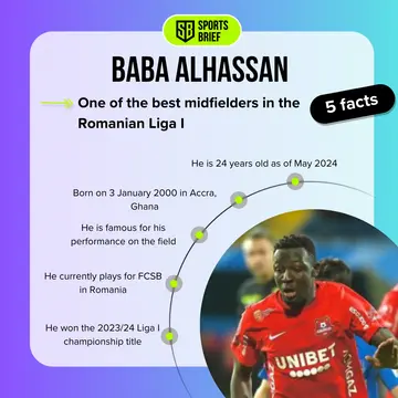 Top 5 facts about Baba Alhassan